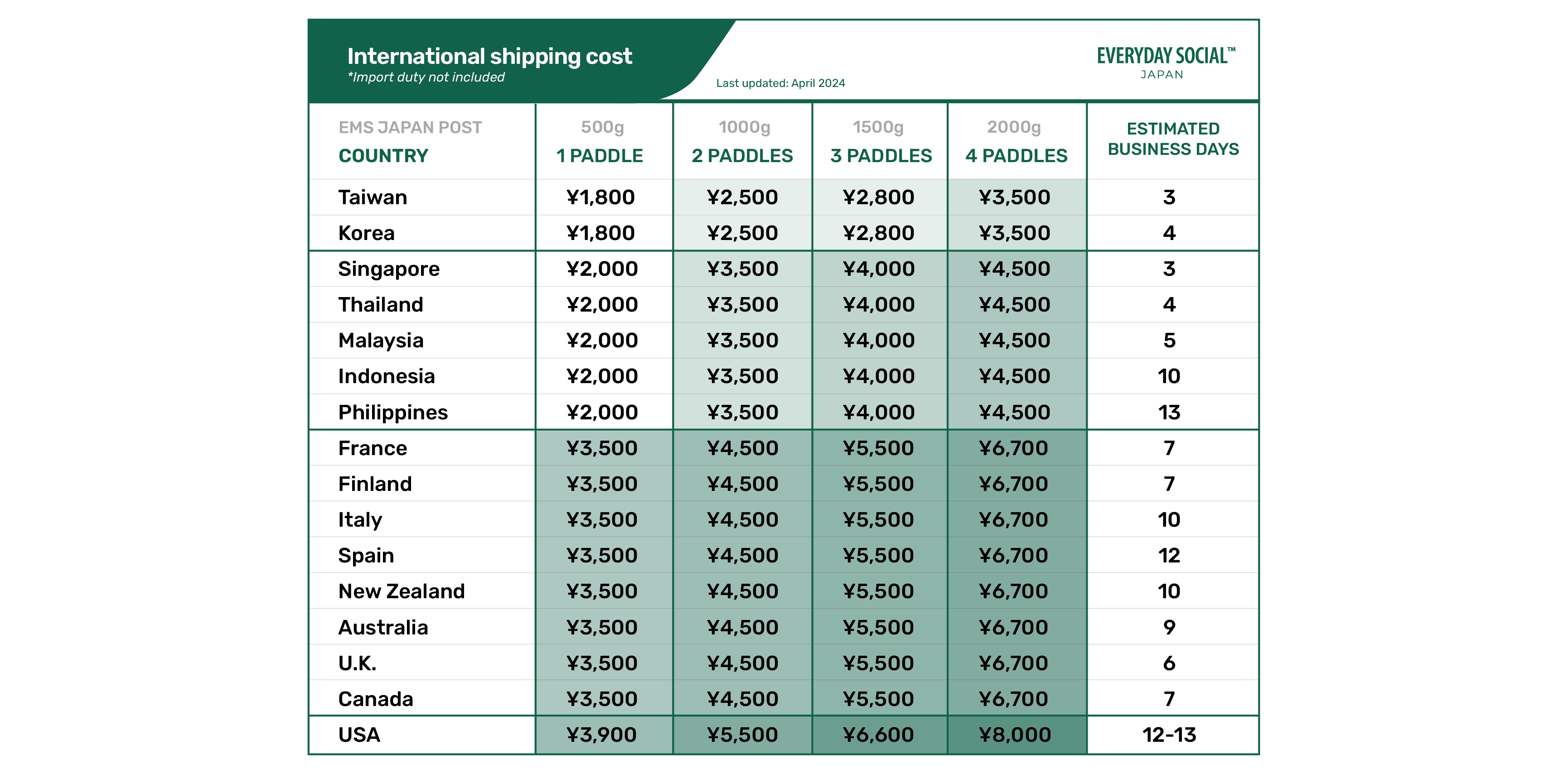 International shipping cost